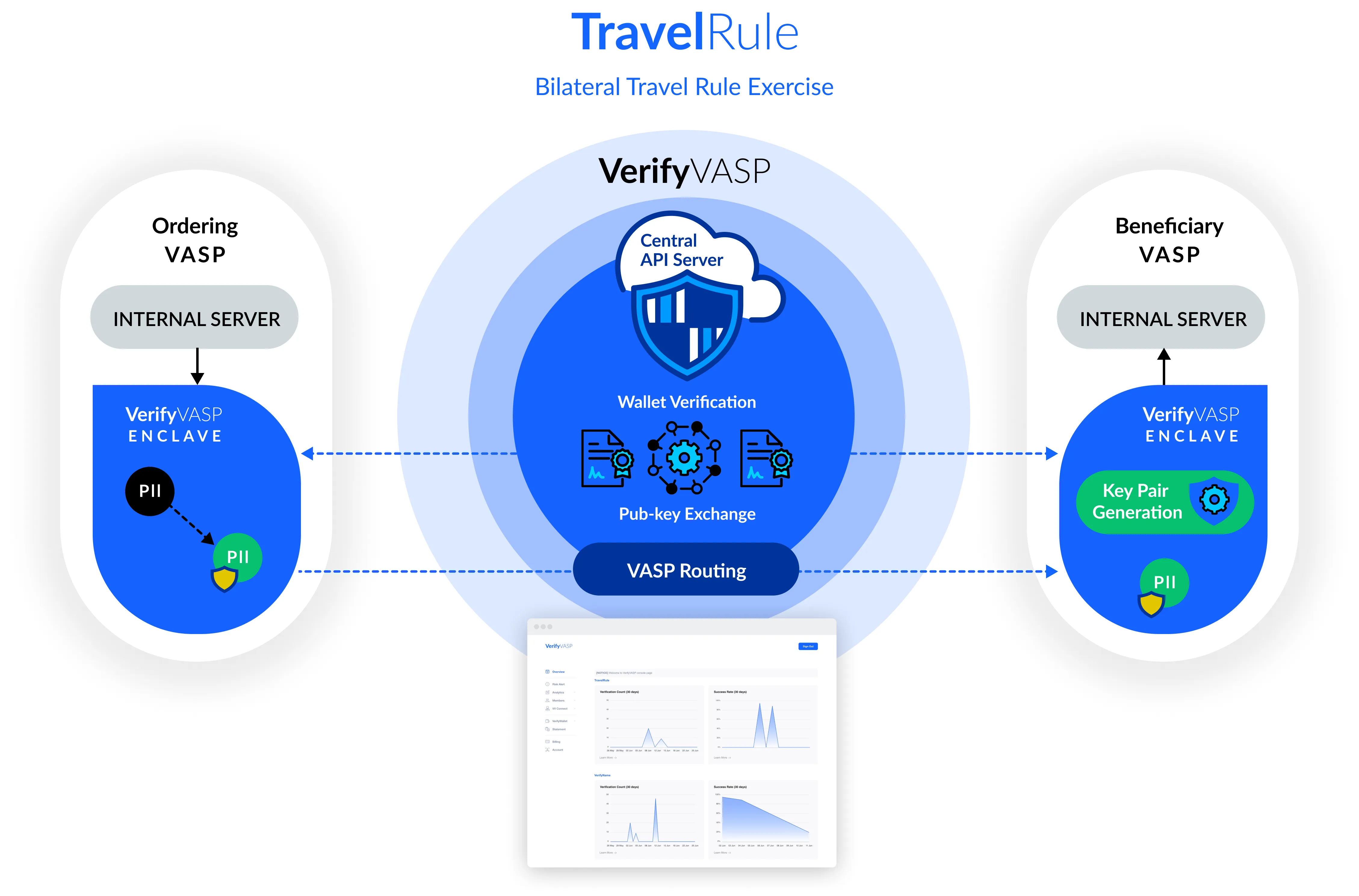 Travel Rule Diagram