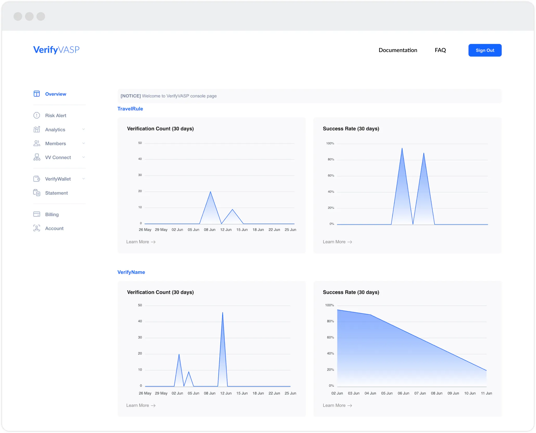 compliance framework today.